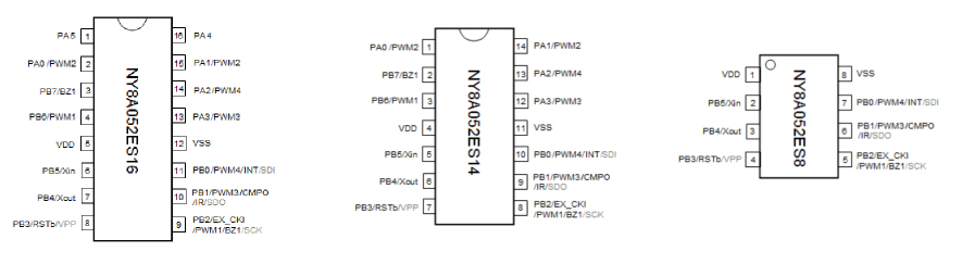 YF8A052E