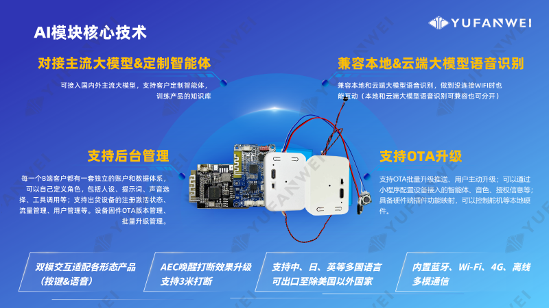 宇凡微AI模塊產品介紹_25.10_水印版_16