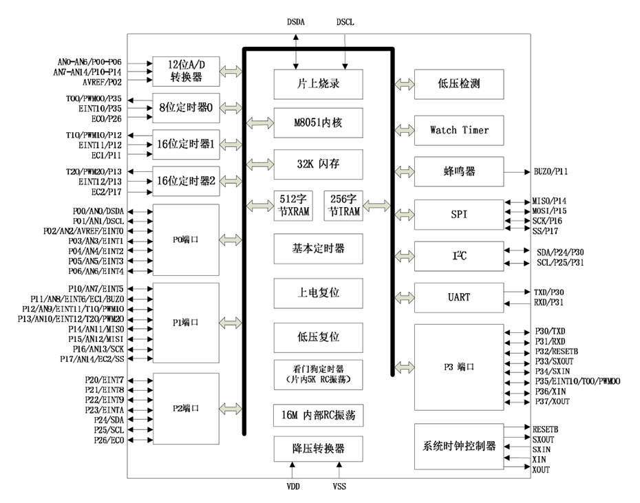 YF8316單機片功能框圖
