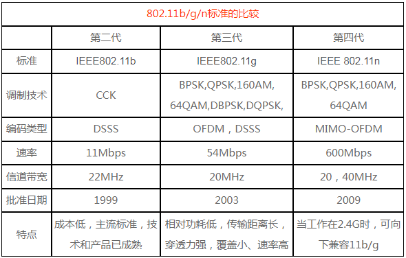 2.4g最大傳輸速度是多少呢