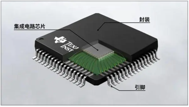 多芯片封裝技術